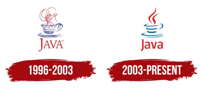 Evolución logo Java