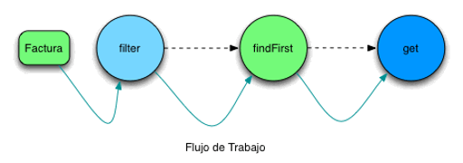 Flujo de trabajo