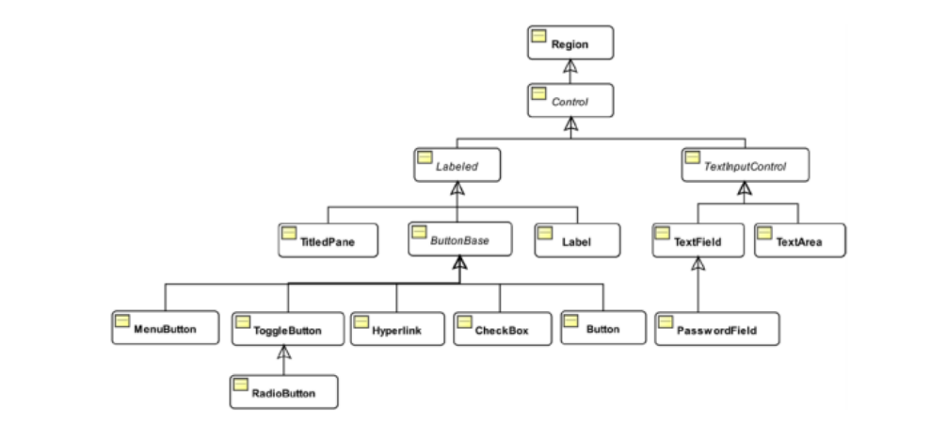 Controles JavaFX